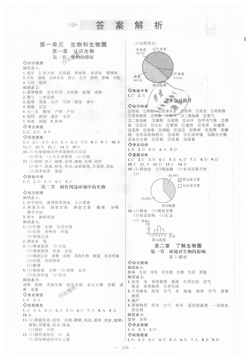 2018年細(xì)解巧練六年級(jí)生物上冊(cè)魯科版 第1頁(yè)