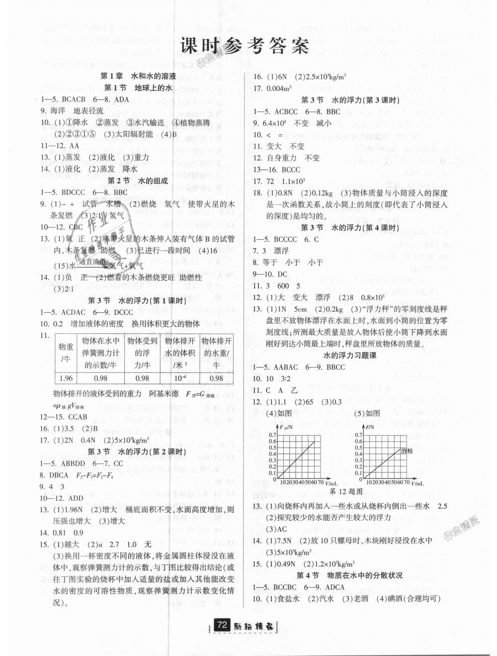 2018年勵耘書業(yè)勵耘新同步八年級科學上冊浙教版 第1頁