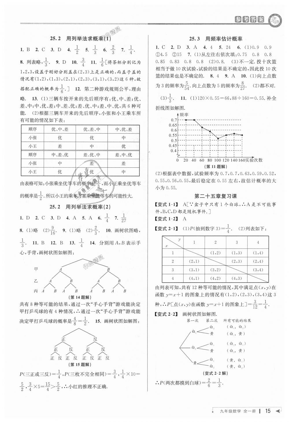 2018年教與學(xué)課程同步講練九年級(jí)數(shù)學(xué)全一冊(cè)人教版 第15頁(yè)