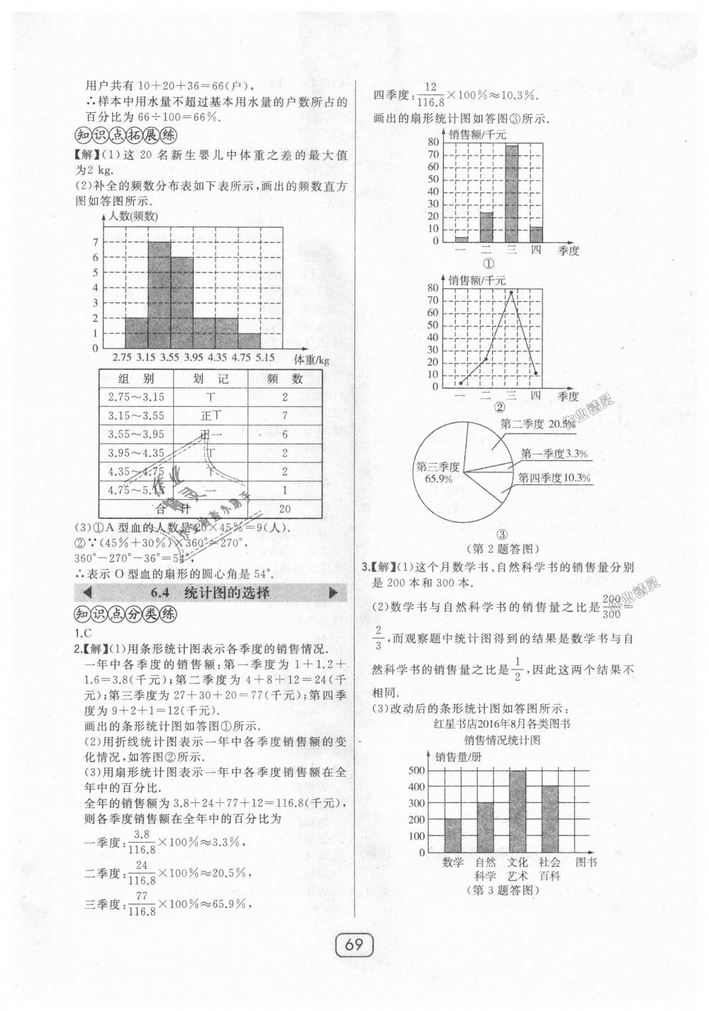 2018年北大綠卡七年級數(shù)學(xué)上冊北師大版 第33頁