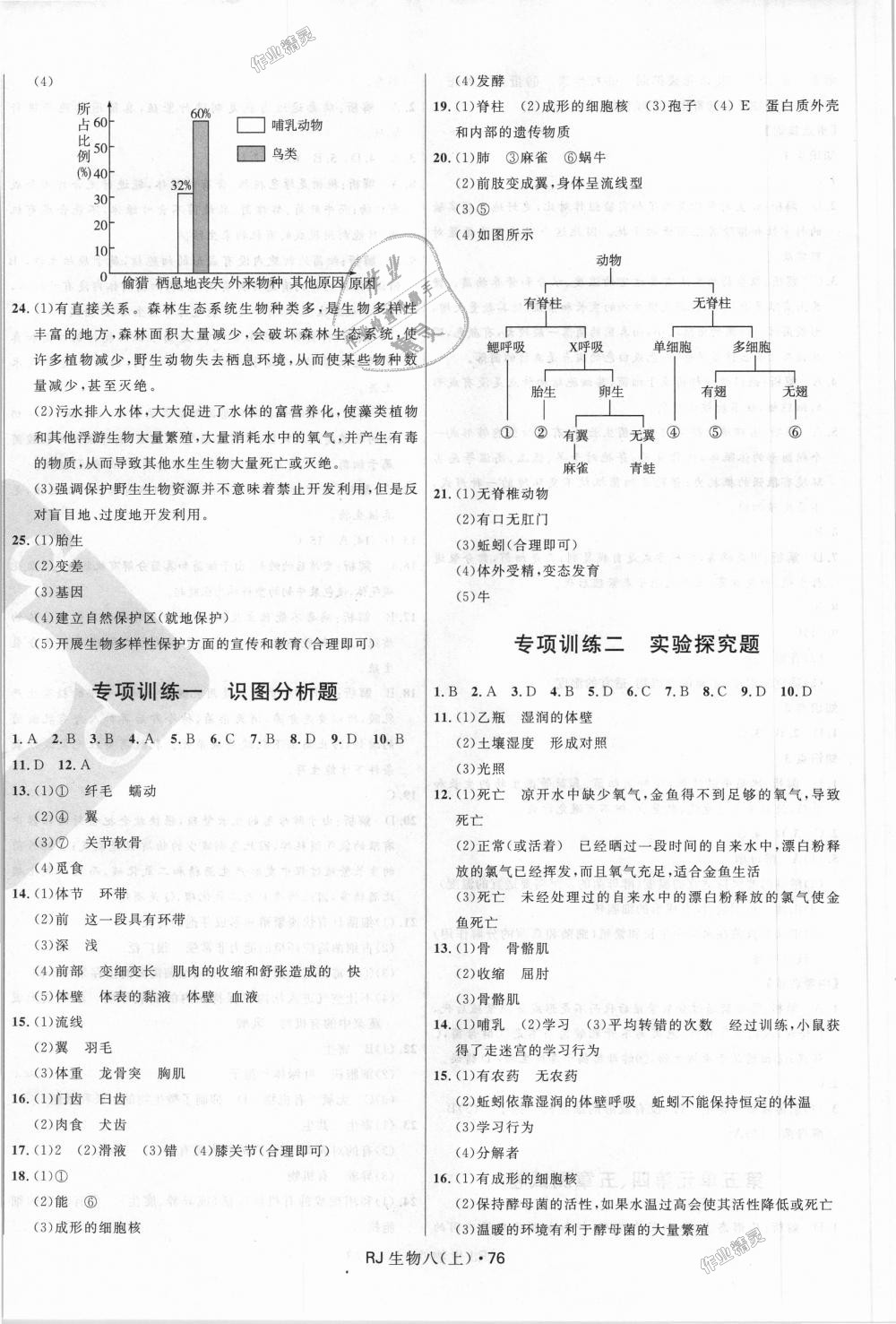 2018年奪冠百分百初中優(yōu)化測(cè)試卷八年級(jí)生物上冊(cè)人教版 第8頁(yè)