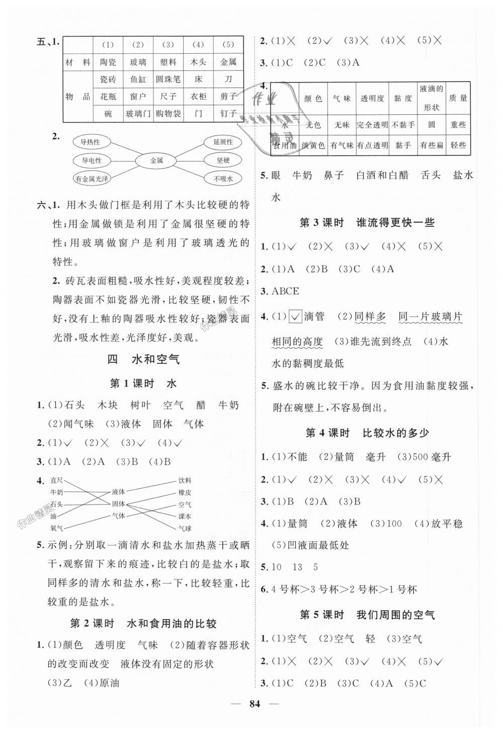 2018年陽光同學課時優(yōu)化作業(yè)三年級科學上冊教科版 第6頁