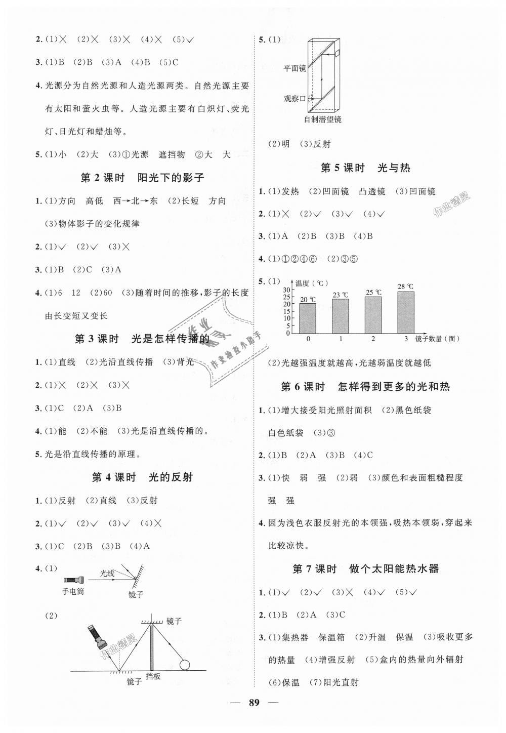 2018年陽(yáng)光同學(xué)課時(shí)優(yōu)化作業(yè)五年級(jí)科學(xué)上冊(cè)教科版 第3頁(yè)