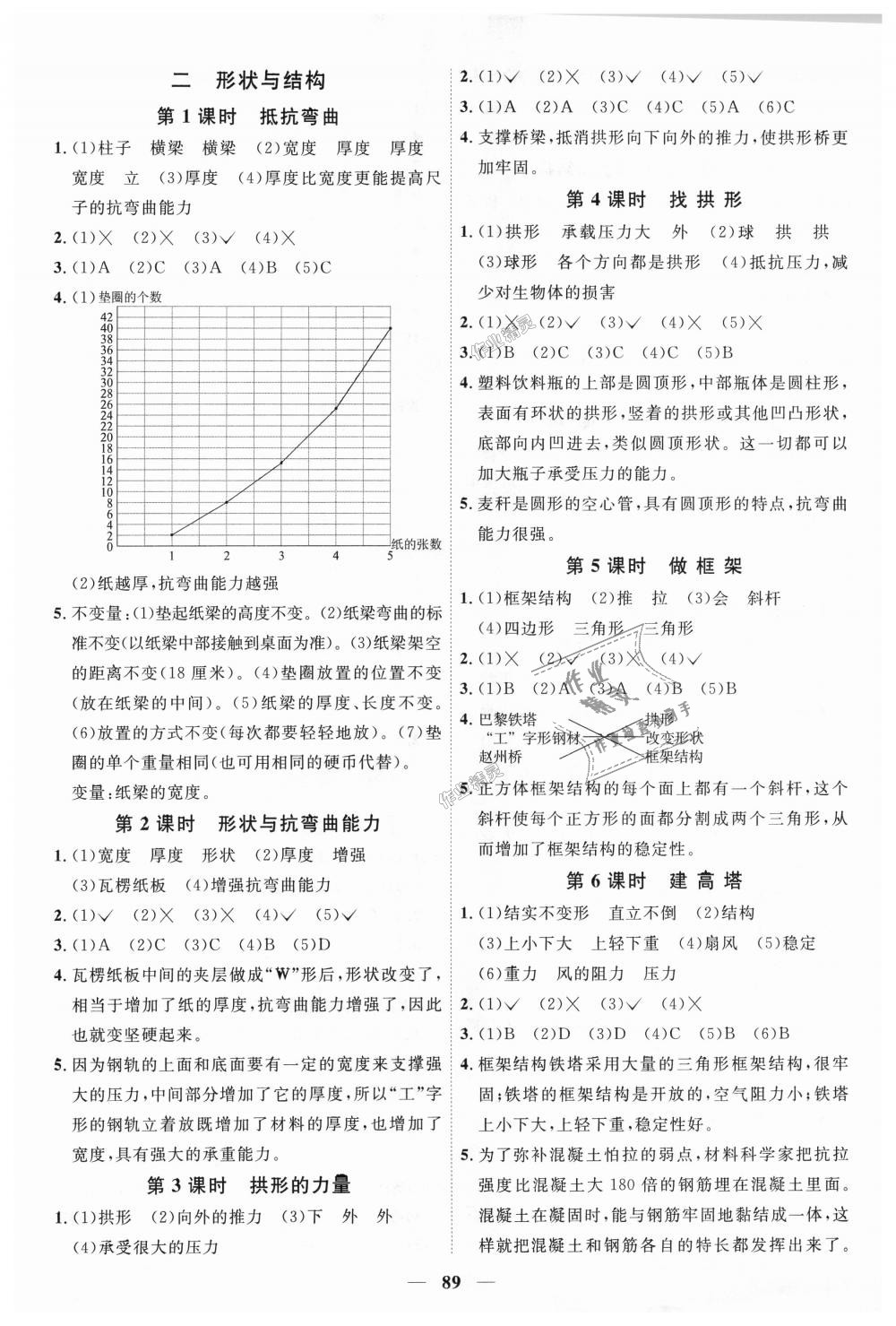 2018年阳光同学课时优化作业六年级科学上册教科版 第3页