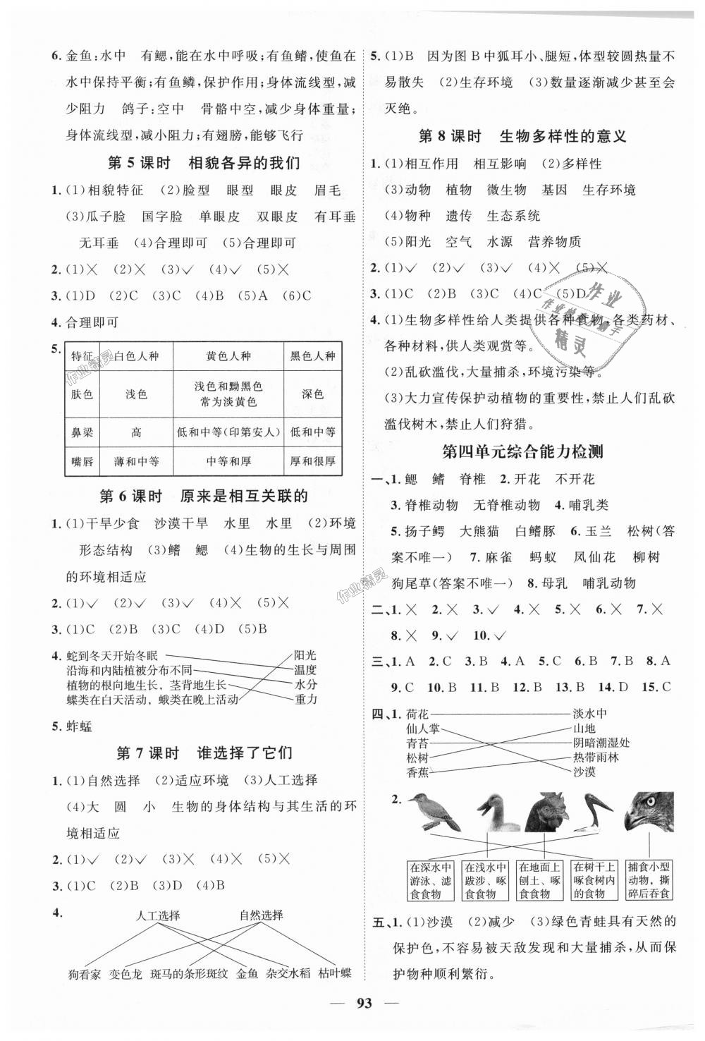 2018年陽光同學(xué)課時優(yōu)化作業(yè)六年級科學(xué)上冊教科版 第7頁