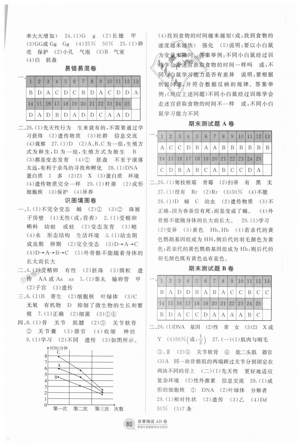 2018年海淀單元測試AB卷八年級生物上冊北師大版 第4頁