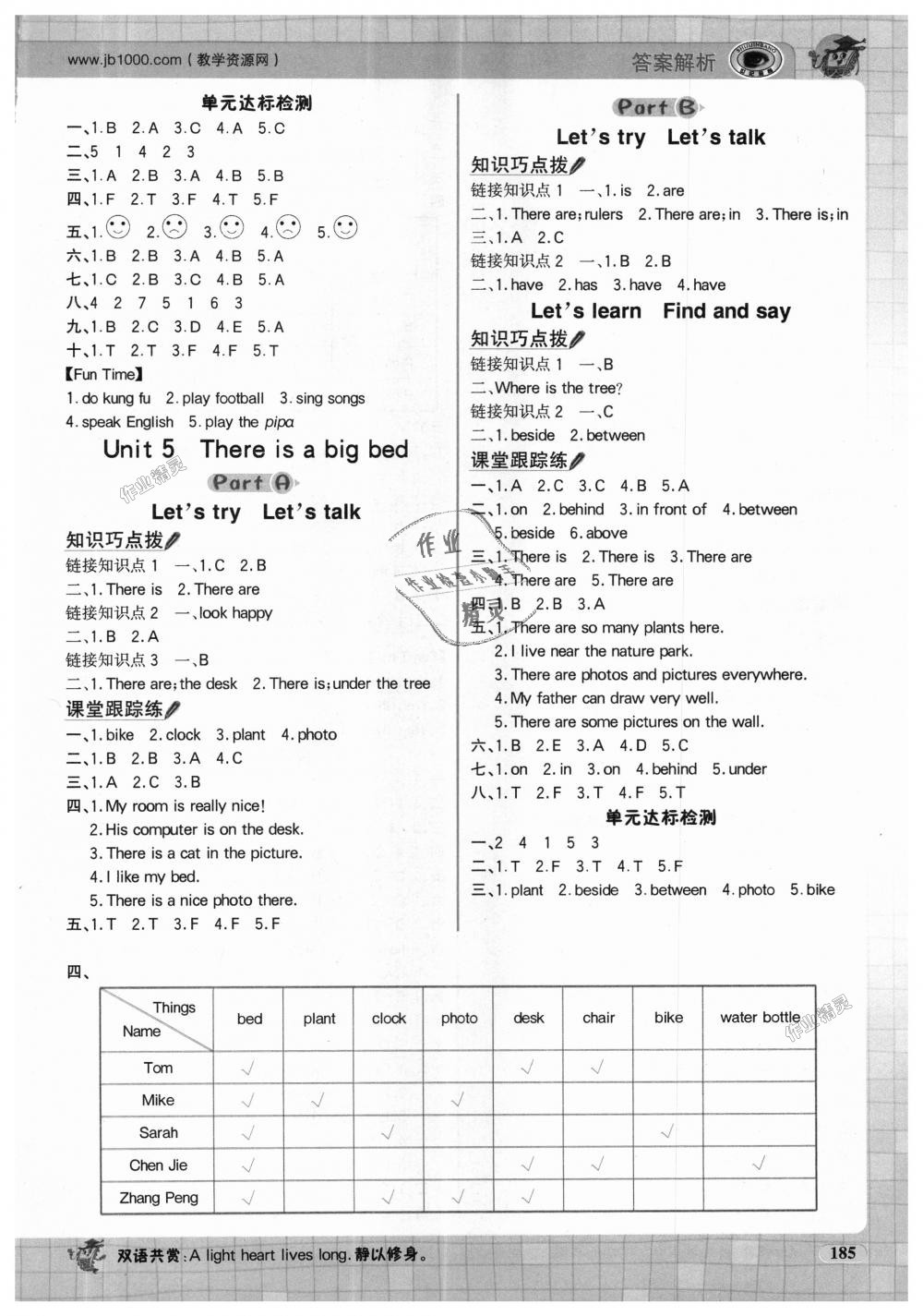 2018年世紀(jì)金榜金榜大講堂五年級(jí)英語上冊(cè)人教PEP版 第6頁