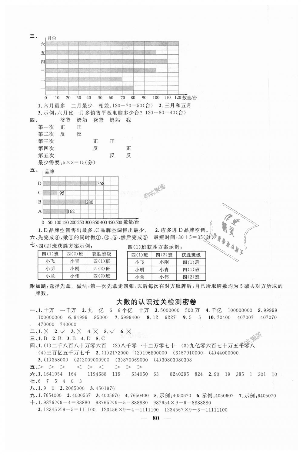 2018年阳光同学一线名师全优好卷四年级数学上册人教版 第4页