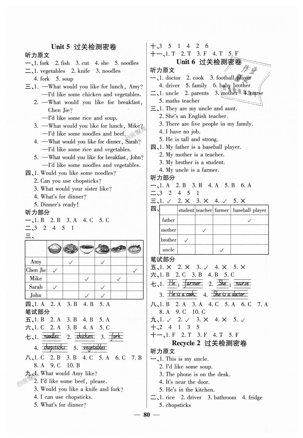 2018年陽光同學(xué)一線名師全優(yōu)好卷四年級英語上冊人教PEP版 第4頁