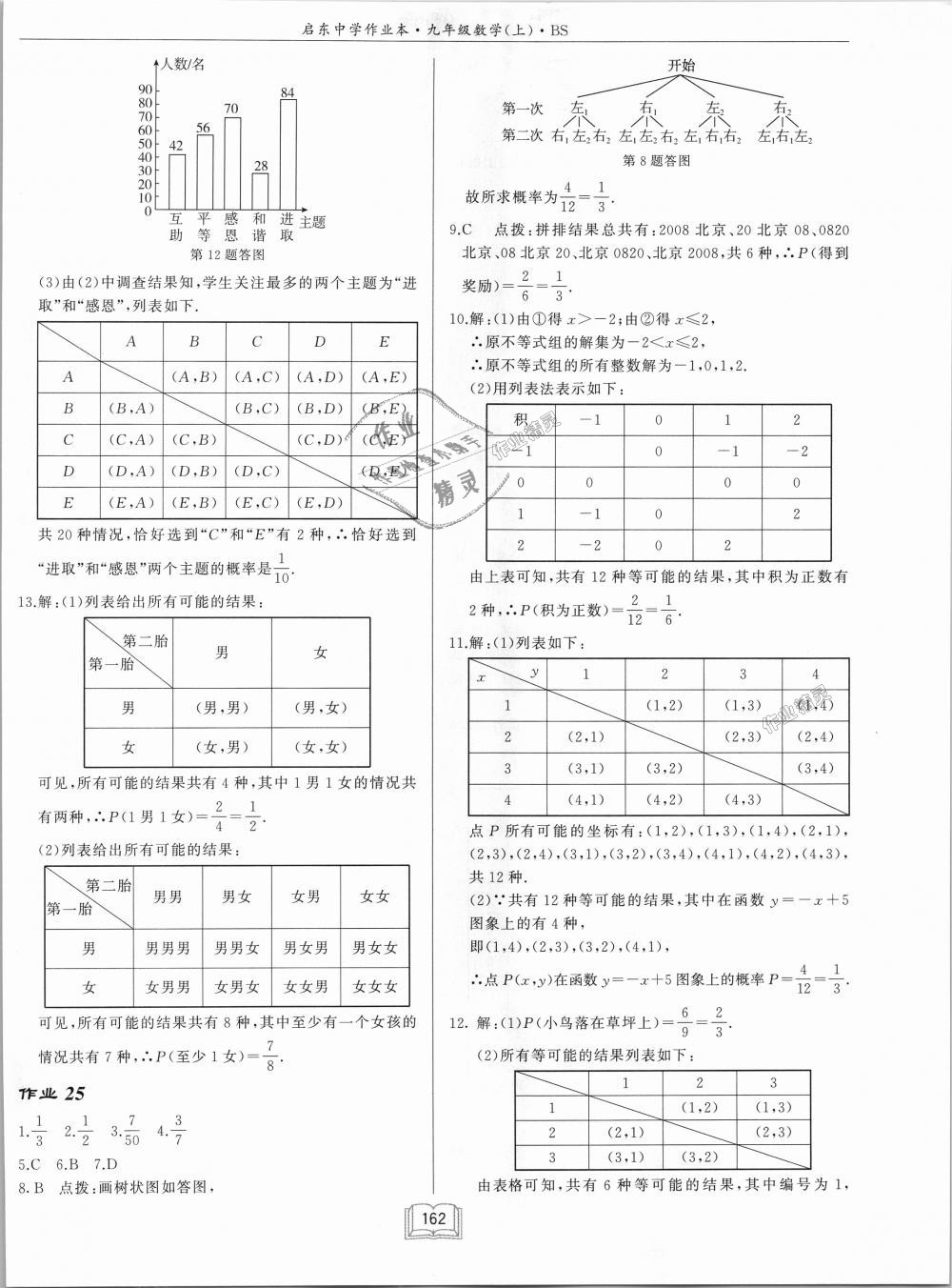 2018年啟東中學作業(yè)本九年級數學上冊北師大版 第18頁