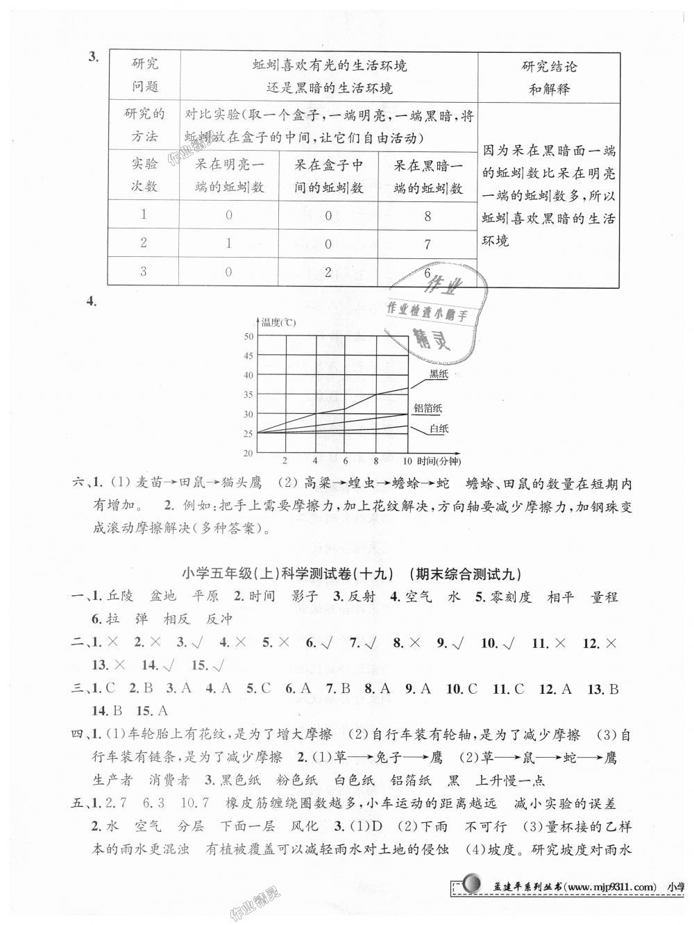 2018年孟建平小學(xué)單元測(cè)試五年級(jí)科學(xué)上冊(cè)教科版 第9頁(yè)