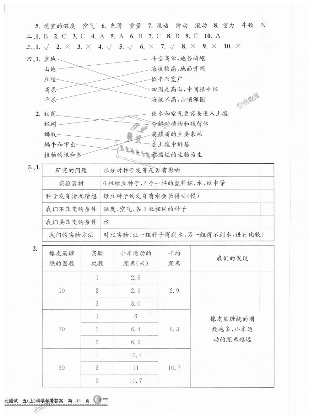 2018年孟建平小學(xué)單元測試五年級科學(xué)上冊教科版 第8頁