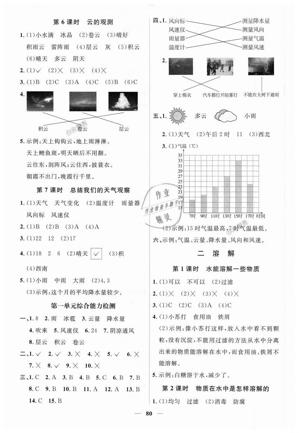 2018年陽光同學(xué)課時優(yōu)化作業(yè)四年級科學(xué)上冊教科版 第2頁