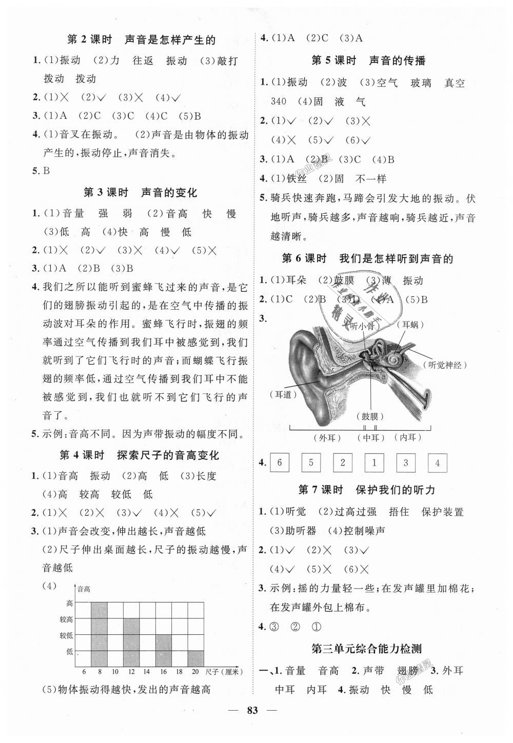 2018年陽(yáng)光同學(xué)課時(shí)優(yōu)化作業(yè)四年級(jí)科學(xué)上冊(cè)教科版 第5頁(yè)