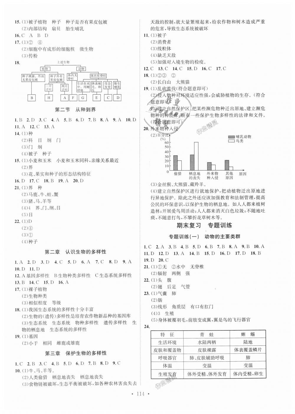 2018年思路教练同步课时作业八年级生物上册人教版 第6页