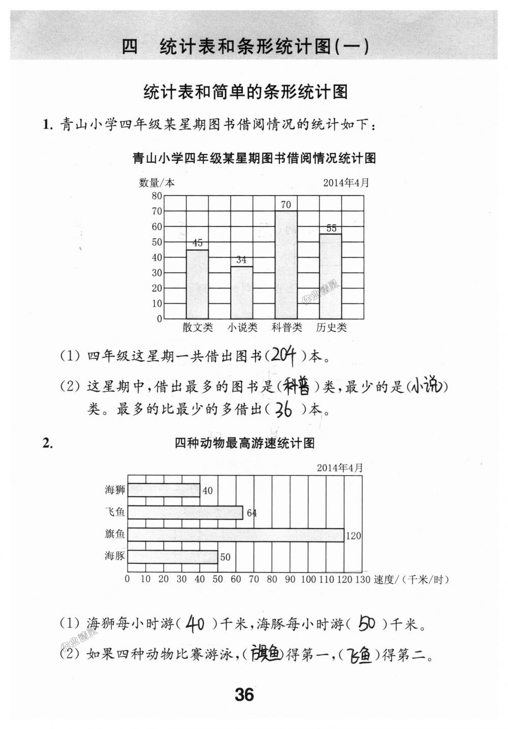 2018年數(shù)學(xué)補(bǔ)充習(xí)題四年級(jí)上冊(cè)蘇教版江蘇鳳凰教育出版社 第36頁(yè)