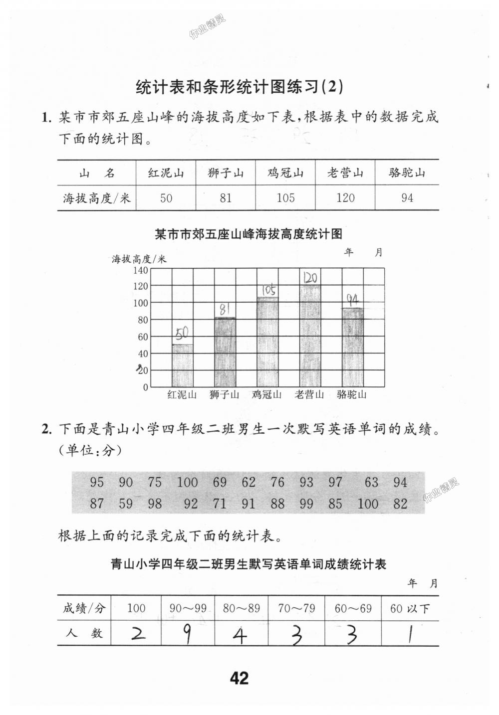 2018年數(shù)學(xué)補(bǔ)充習(xí)題四年級(jí)上冊(cè)蘇教版江蘇鳳凰教育出版社 第42頁(yè)