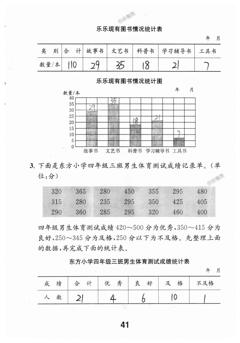 2018年數(shù)學(xué)補(bǔ)充習(xí)題四年級(jí)上冊(cè)蘇教版江蘇鳳凰教育出版社 第41頁(yè)