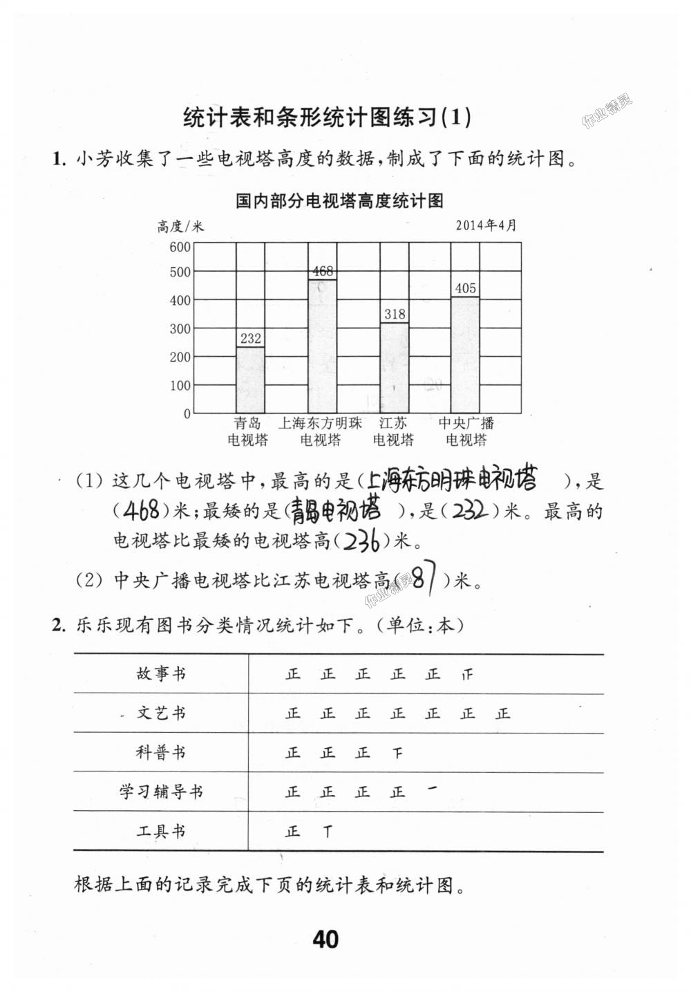 2018年數(shù)學(xué)補充習(xí)題四年級上冊蘇教版江蘇鳳凰教育出版社 第40頁