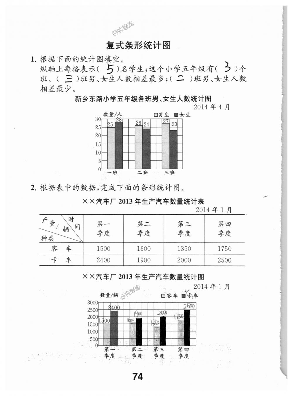 2018年數(shù)學(xué)補(bǔ)充習(xí)題五年級上冊蘇教版江蘇鳳凰教育出版社 第74頁