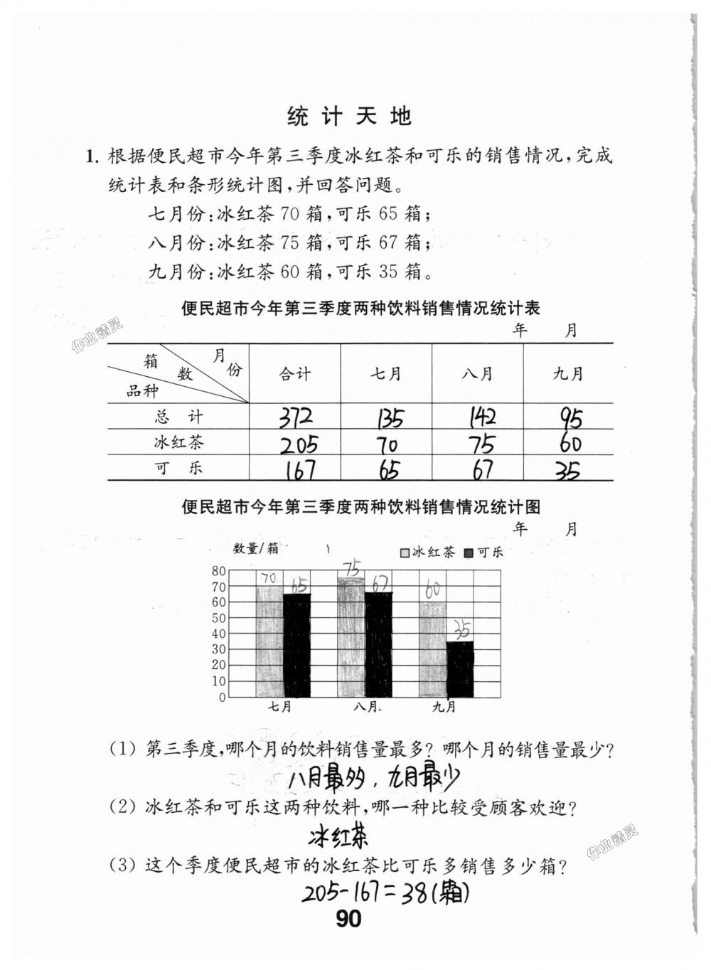 2018年數(shù)學(xué)補(bǔ)充習(xí)題五年級(jí)上冊(cè)蘇教版江蘇鳳凰教育出版社 第90頁