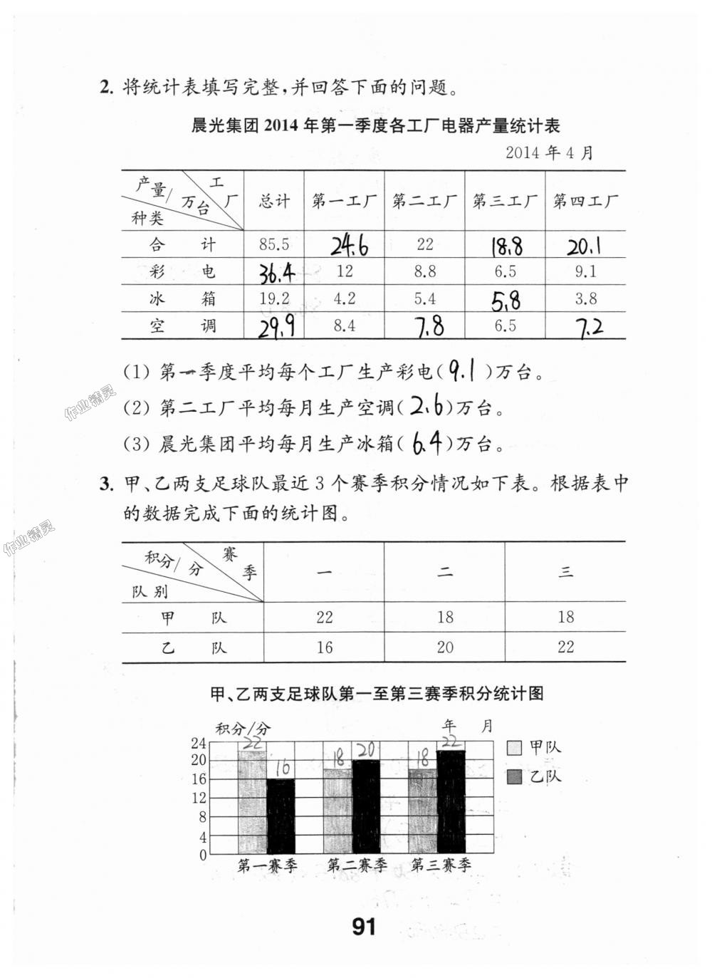 2018年數(shù)學(xué)補(bǔ)充習(xí)題五年級上冊蘇教版江蘇鳳凰教育出版社 第91頁