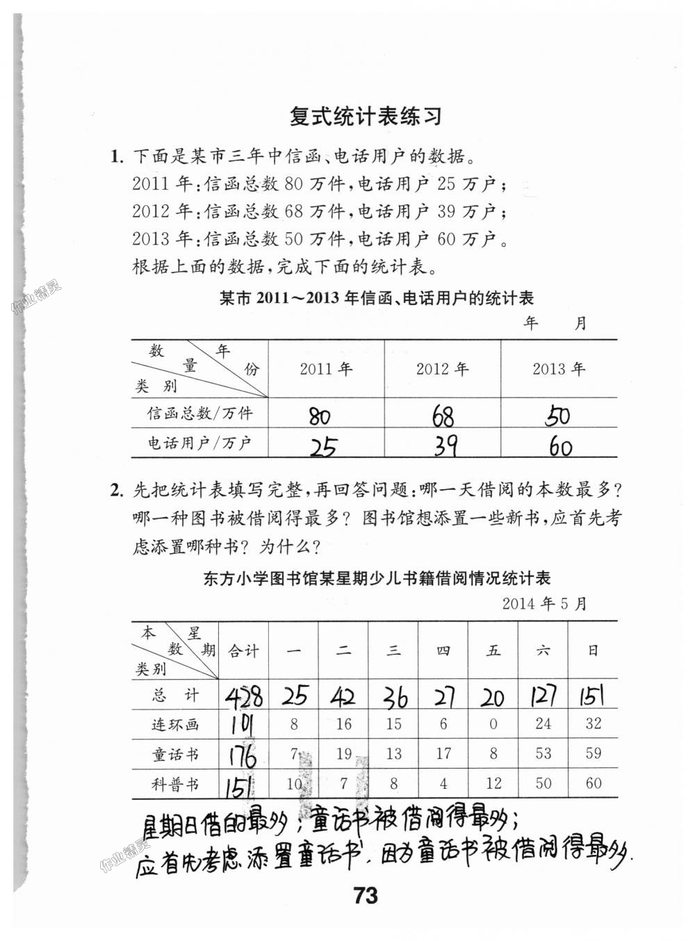 2018年數(shù)學(xué)補(bǔ)充習(xí)題五年級上冊蘇教版江蘇鳳凰教育出版社 第73頁