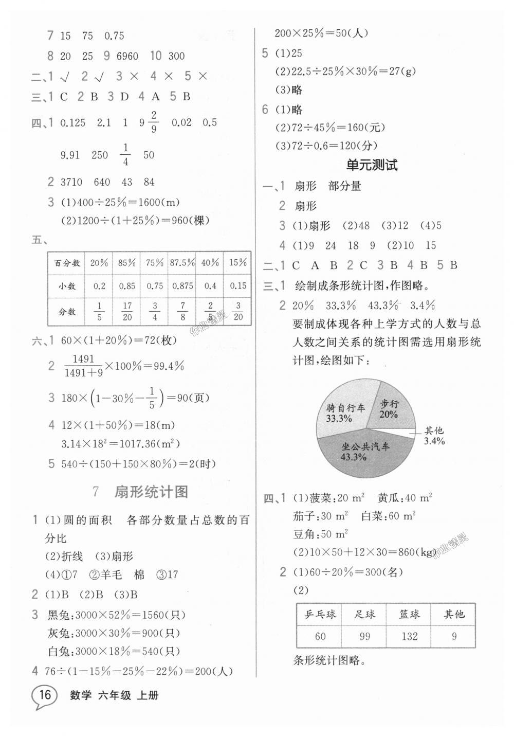 2018年教材解读六年级数学上册人教版 第15页