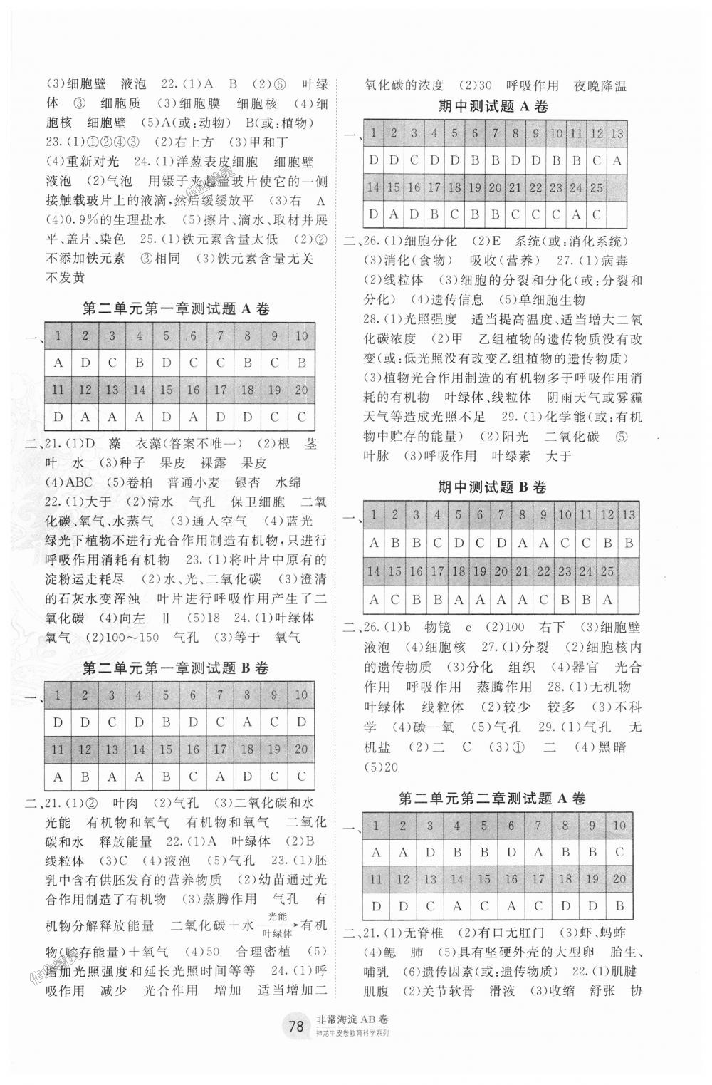 2018年海淀單元測(cè)試AB卷七年級(jí)生物上冊(cè)濟(jì)南版 第2頁