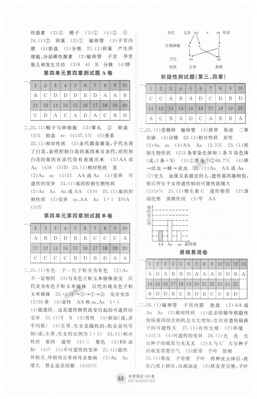 2018年海淀單元測試AB卷八年級生物上冊濟南版 第3頁