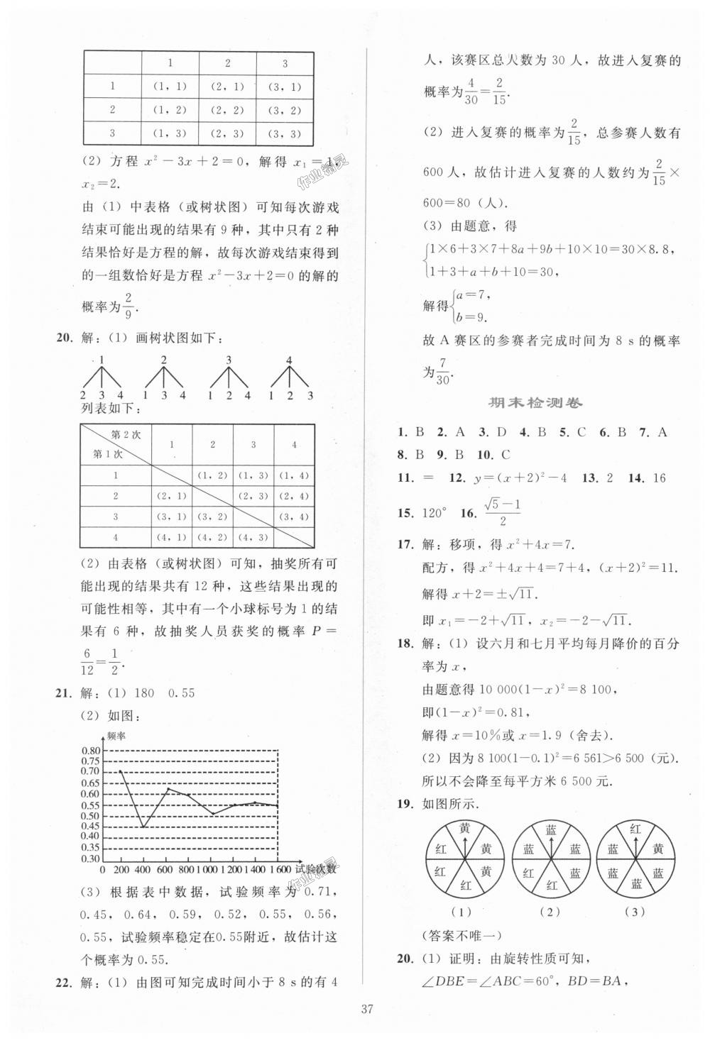 2018年同步輕松練習(xí)九年級(jí)數(shù)學(xué)上冊(cè)人教版 第37頁(yè)