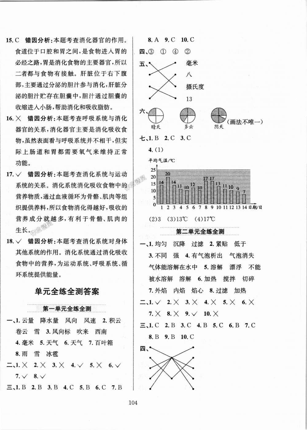 2018年小學(xué)教材全練四年級科學(xué)上冊教育科學(xué)版 第16頁