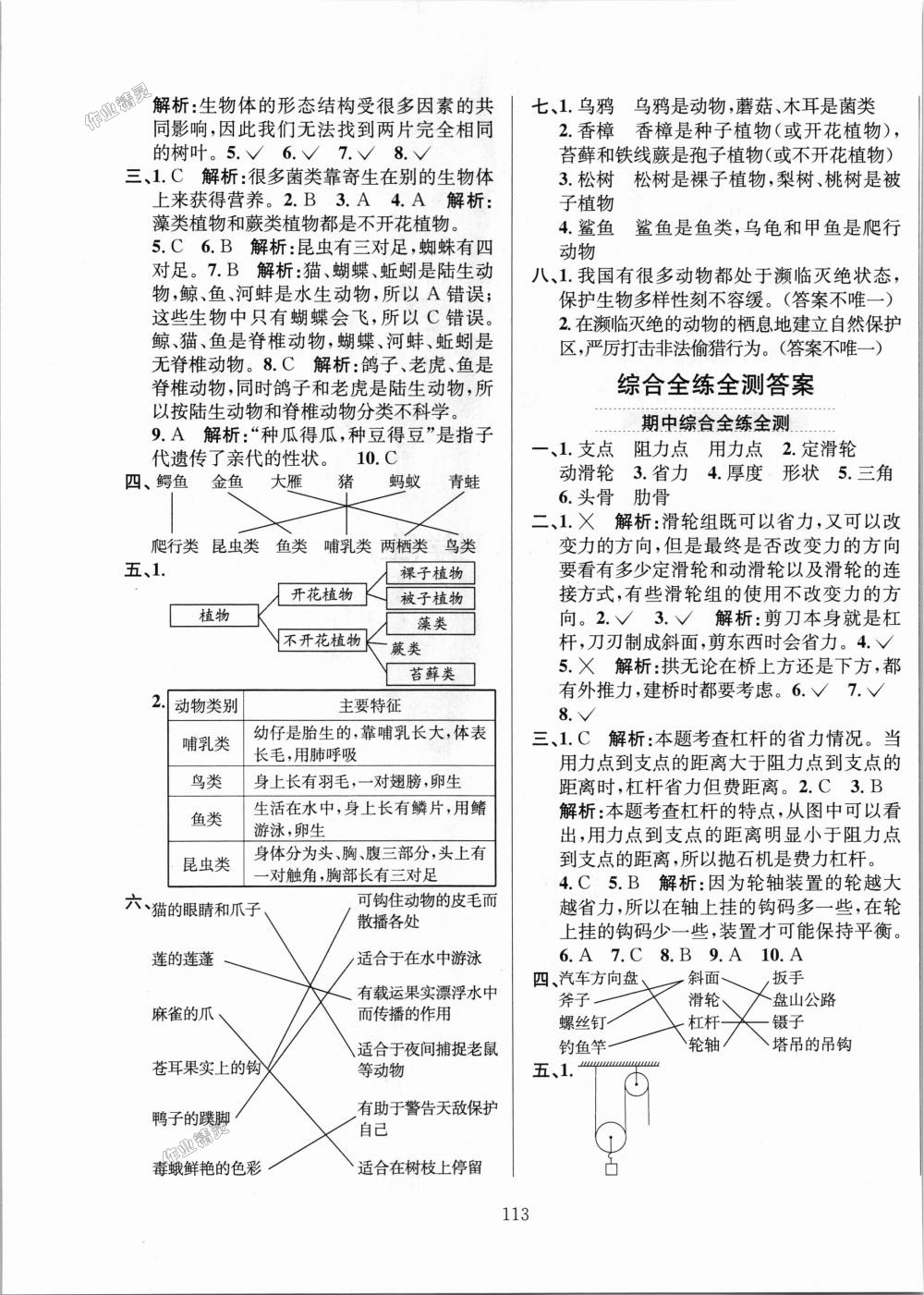 2018年小學(xué)教材全練六年級(jí)科學(xué)上冊(cè)教育科學(xué)版 第17頁(yè)