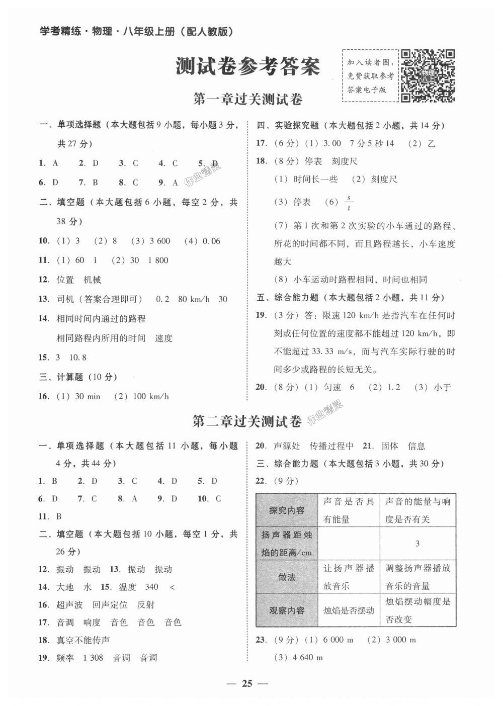 2018年南粵學(xué)典學(xué)考精練八年級(jí)物理上冊(cè)人教版 第13頁