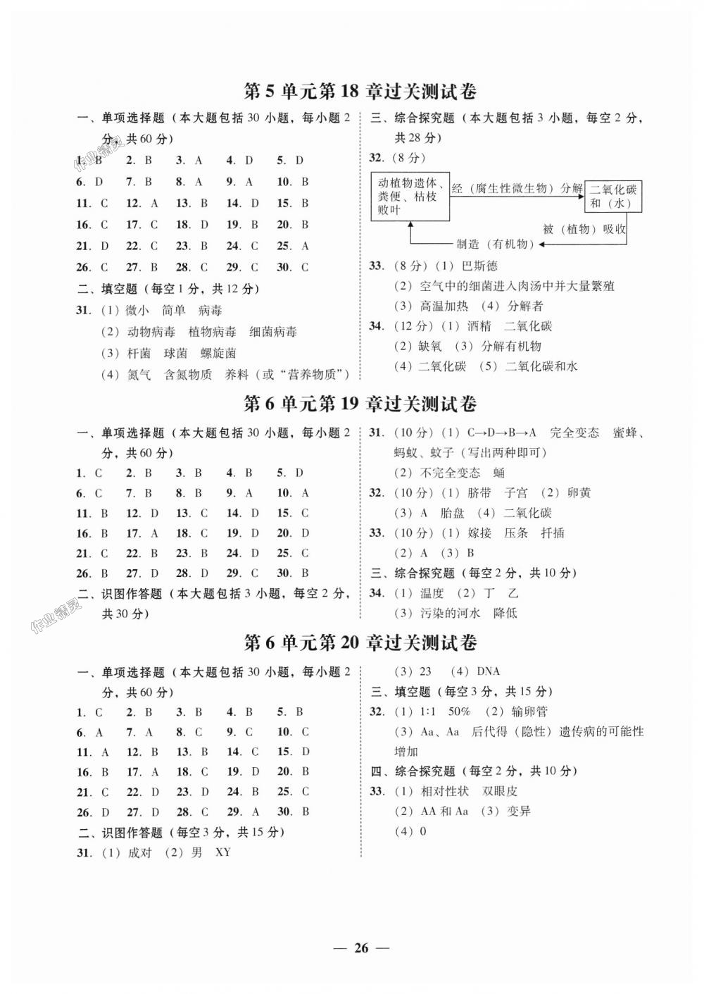 2018年南粵學(xué)典學(xué)考精練八年級(jí)生物學(xué)上冊(cè)北師大版 第2頁(yè)