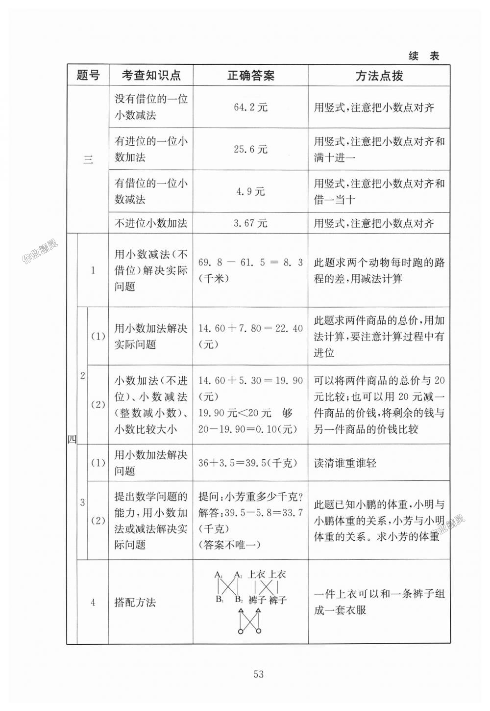 2018年海淀名師伴你學同步學練測三年級數(shù)學上冊北師大版 第21頁