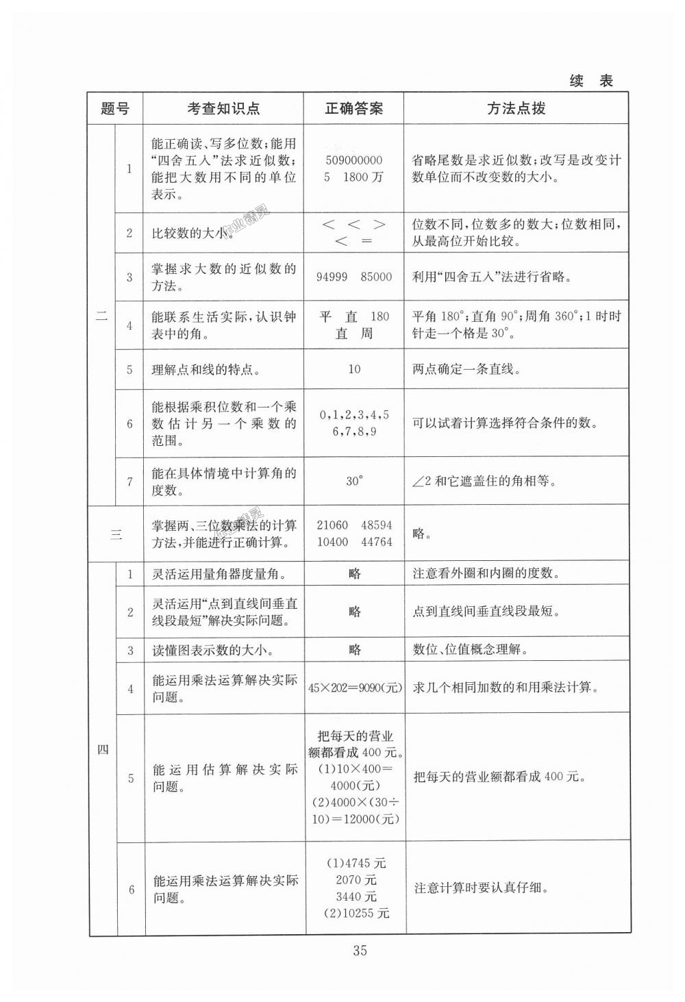 2018年海淀名師伴你學(xué)同步學(xué)練測(cè)四年級(jí)數(shù)學(xué)上冊(cè)北師大版 第11頁(yè)