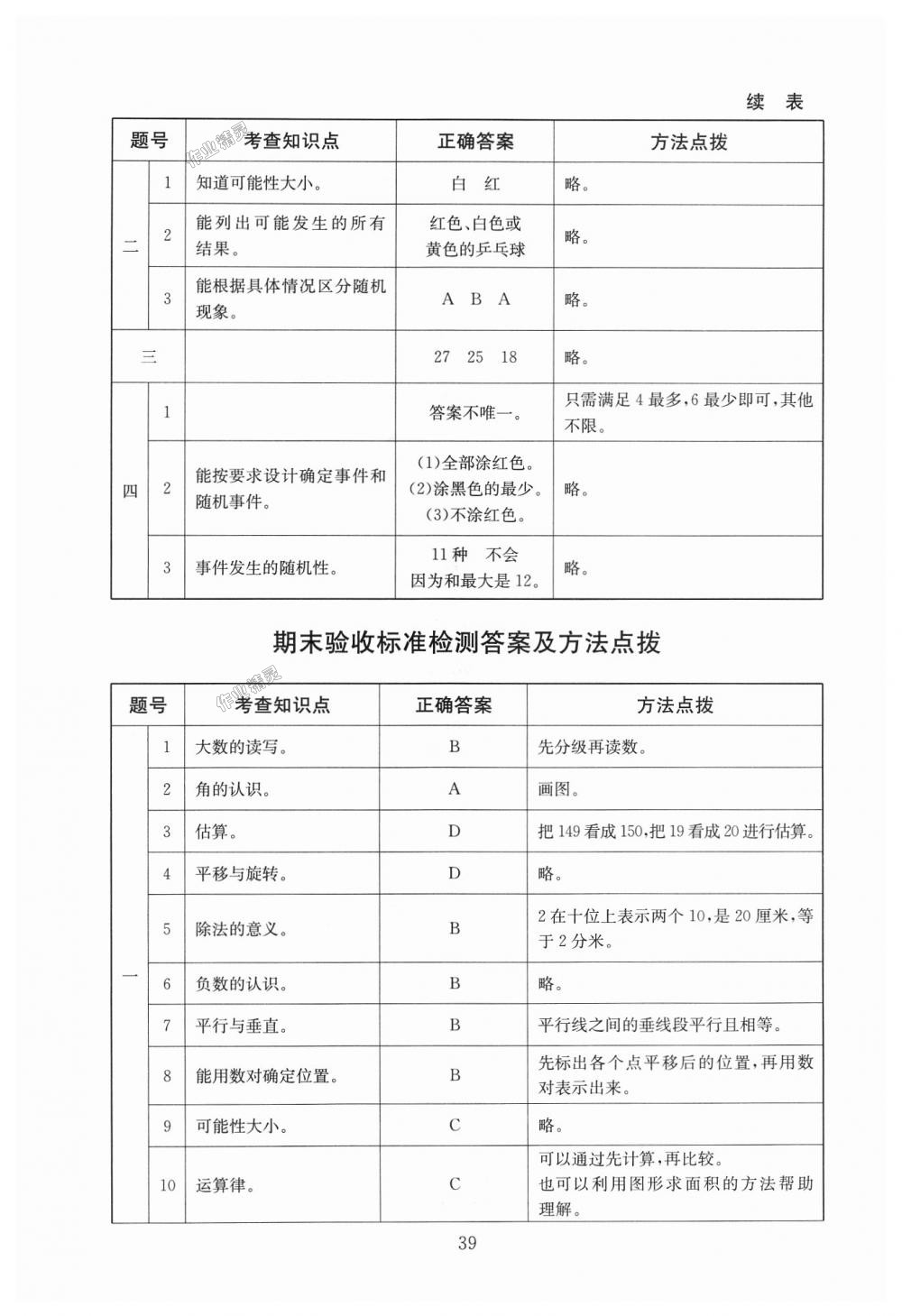 2018年海淀名師伴你學(xué)同步學(xué)練測四年級數(shù)學(xué)上冊北師大版 第15頁