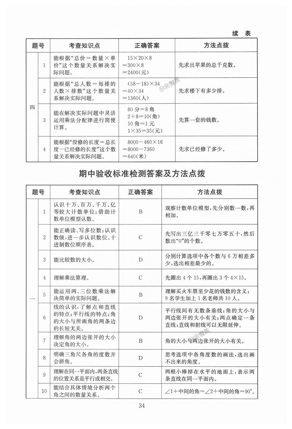 2018年海淀名師伴你學(xué)同步學(xué)練測(cè)四年級(jí)數(shù)學(xué)上冊(cè)北師大版 第10頁(yè)