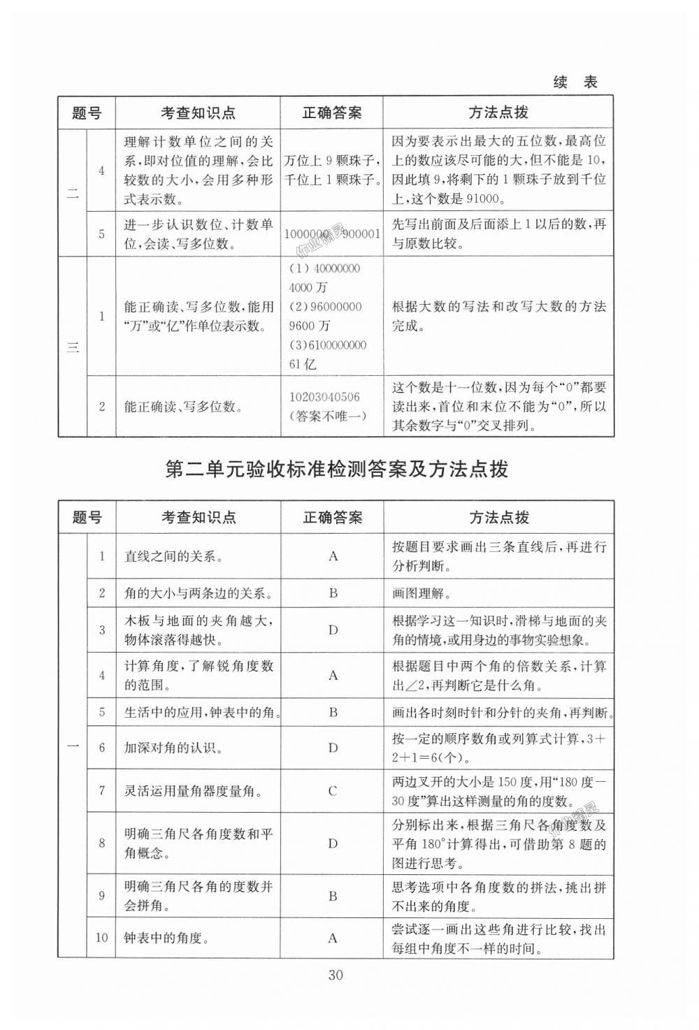 2018年海淀名師伴你學同步學練測四年級數(shù)學上冊北師大版 第6頁