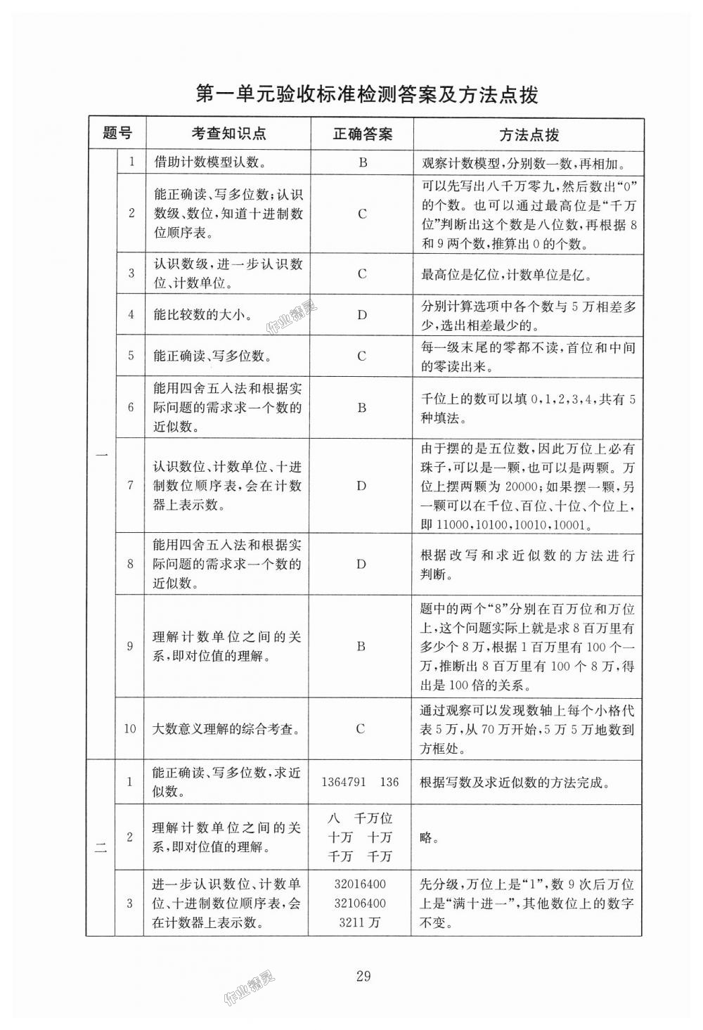 2018年海淀名師伴你學(xué)同步學(xué)練測四年級(jí)數(shù)學(xué)上冊北師大版 第5頁