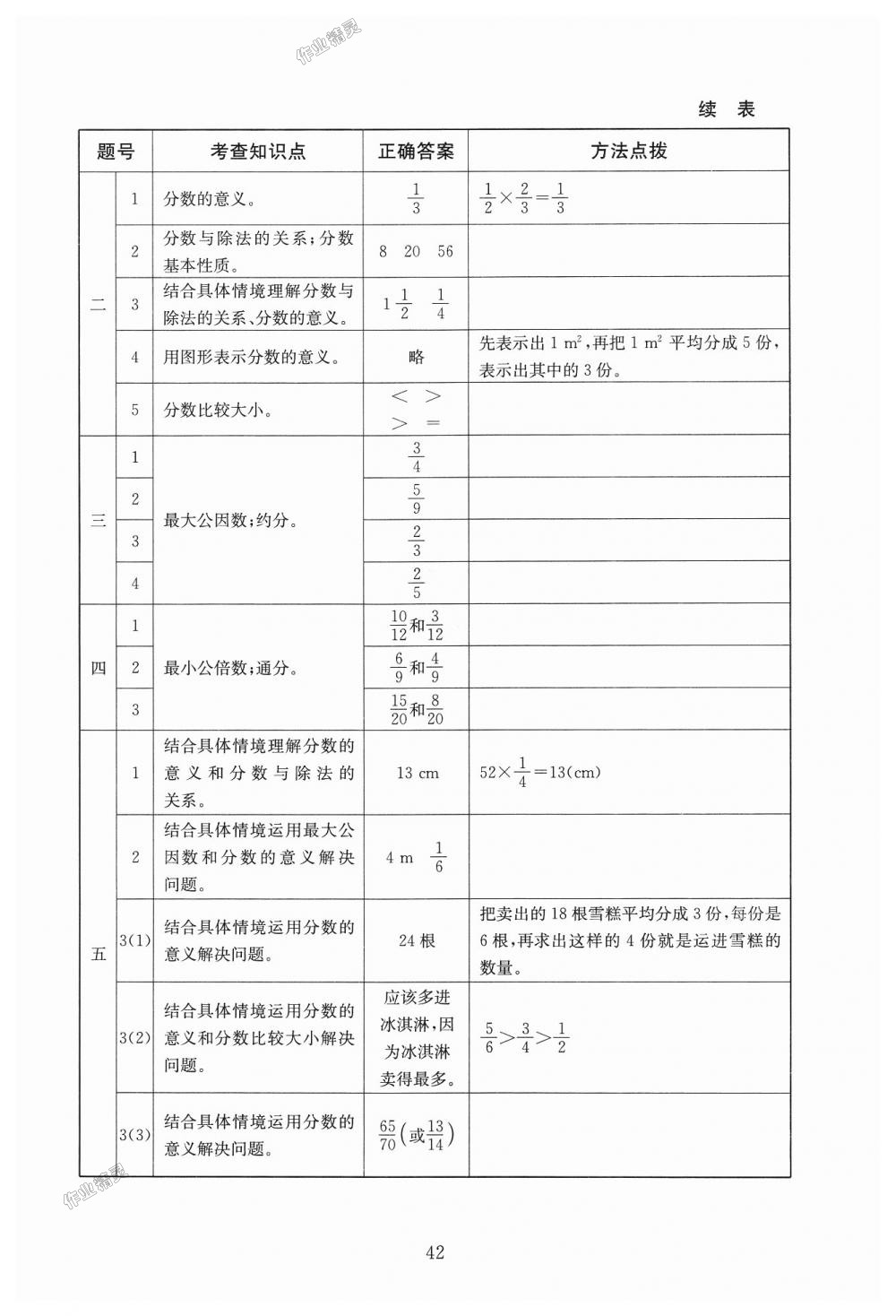 2018年海淀名师伴你学同步学练测五年级数学上册北师大版 第16页