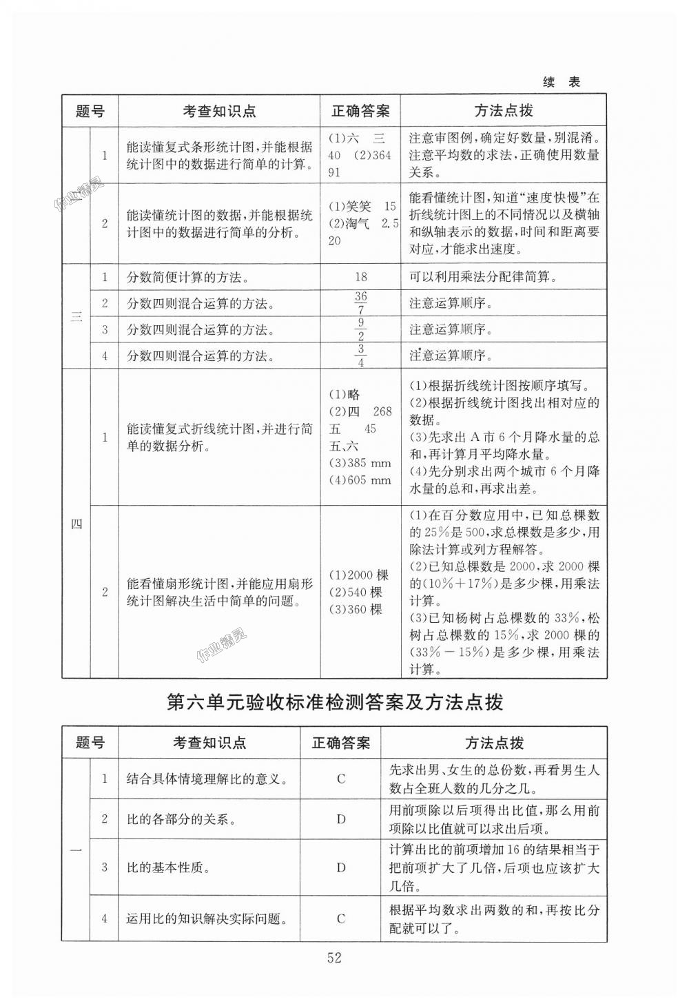 2018年海淀名師伴你學(xué)同步學(xué)練測六年級數(shù)學(xué)上冊北師大版 第16頁