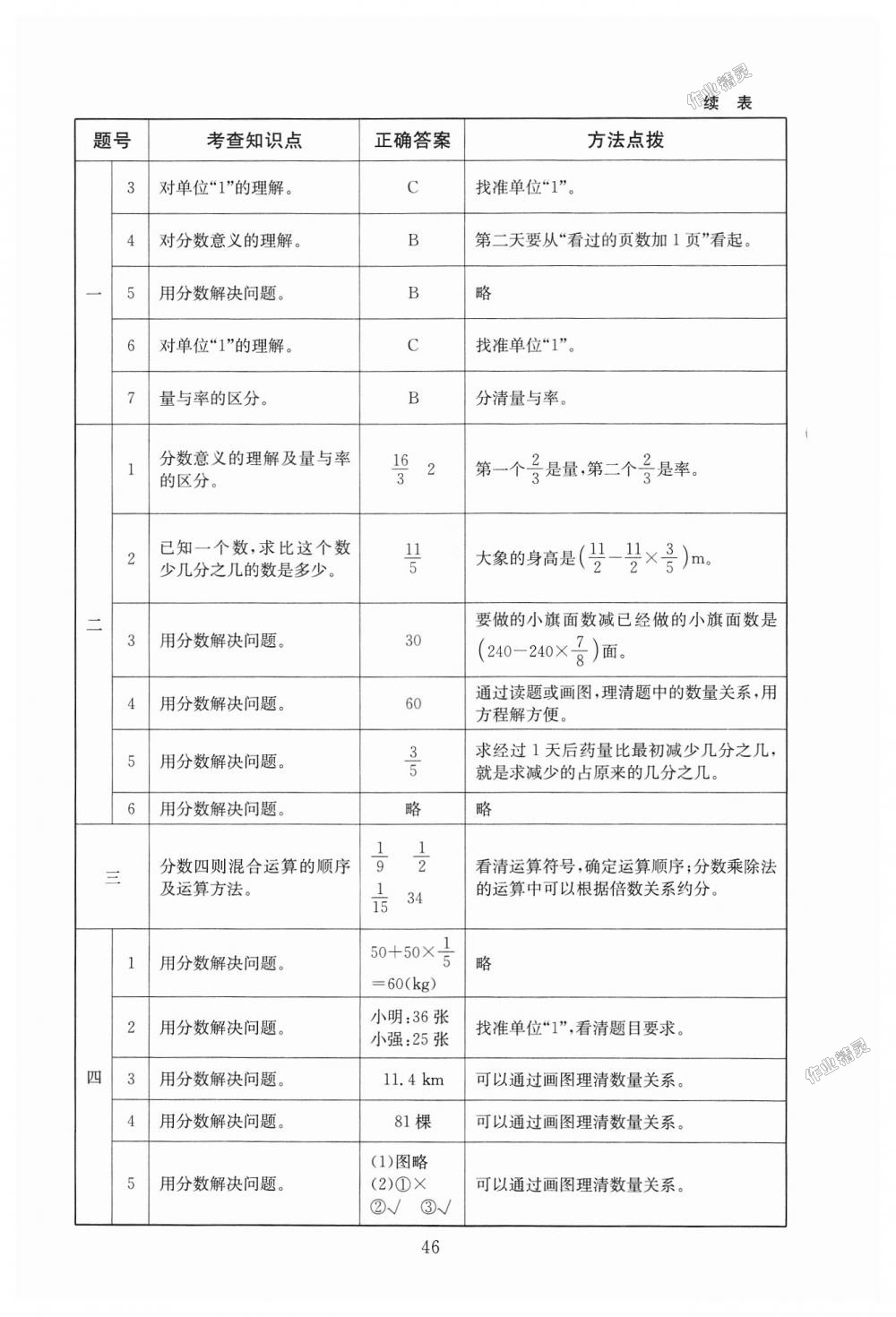 2018年海淀名師伴你學(xué)同步學(xué)練測(cè)六年級(jí)數(shù)學(xué)上冊(cè)北師大版 第10頁(yè)