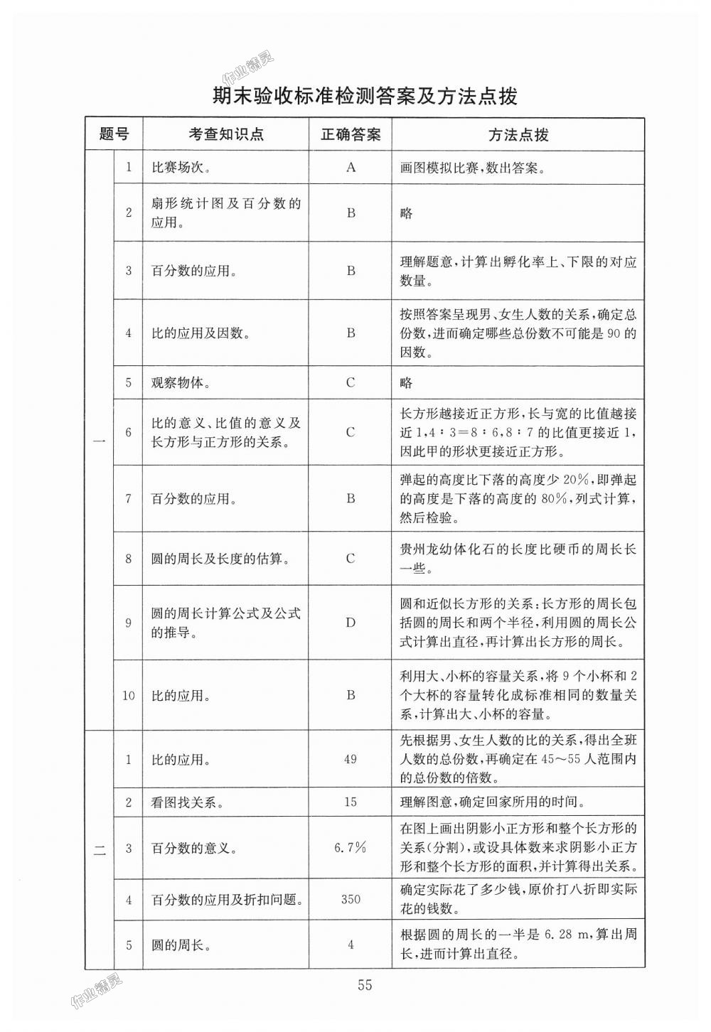 2018年海淀名師伴你學(xué)同步學(xué)練測(cè)六年級(jí)數(shù)學(xué)上冊(cè)北師大版 第19頁(yè)