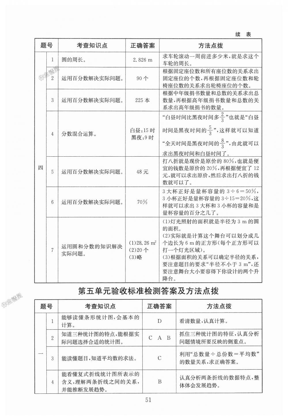 2018年海淀名師伴你學(xué)同步學(xué)練測(cè)六年級(jí)數(shù)學(xué)上冊(cè)北師大版 第15頁