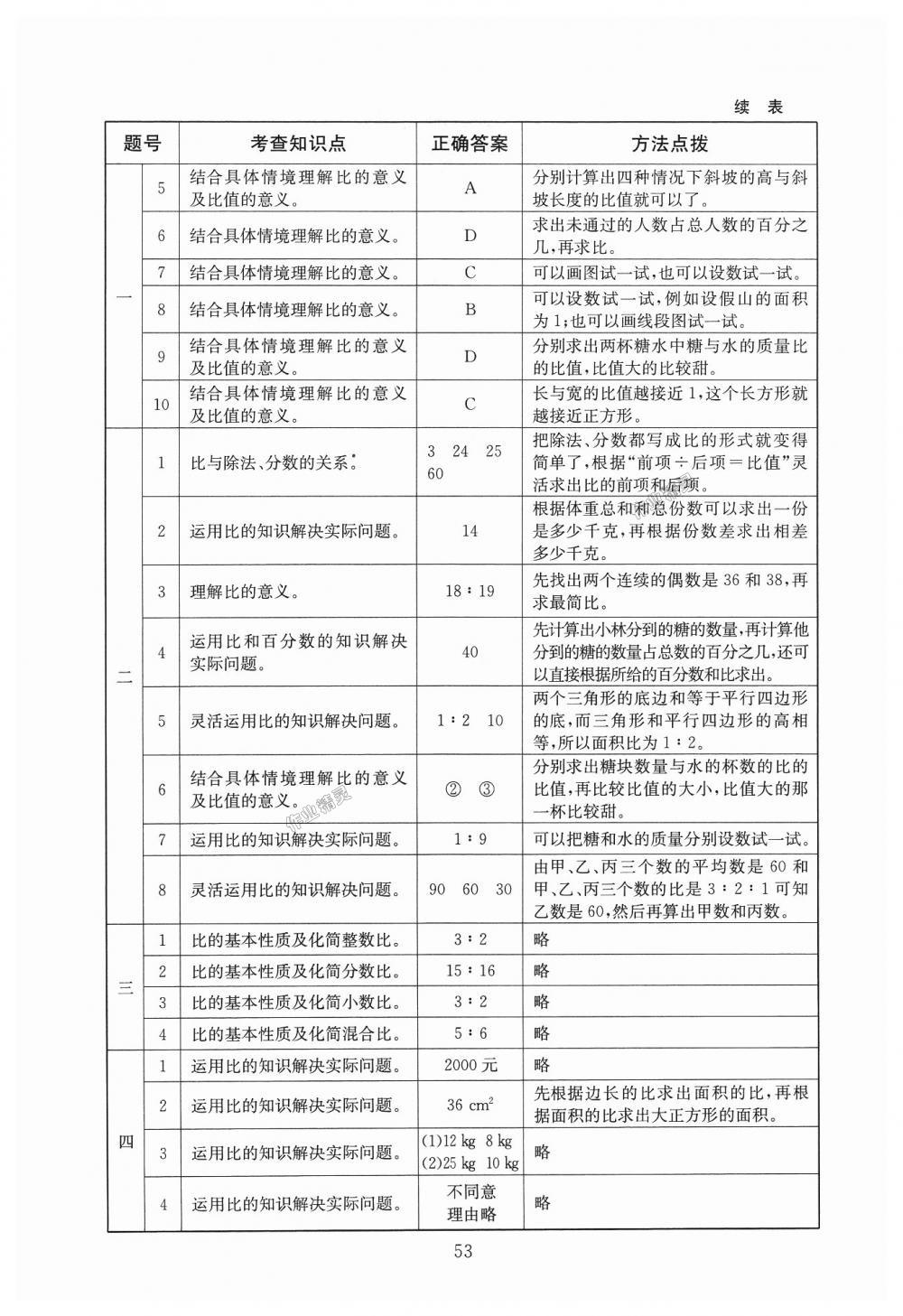 2018年海淀名師伴你學(xué)同步學(xué)練測六年級(jí)數(shù)學(xué)上冊(cè)北師大版 第17頁