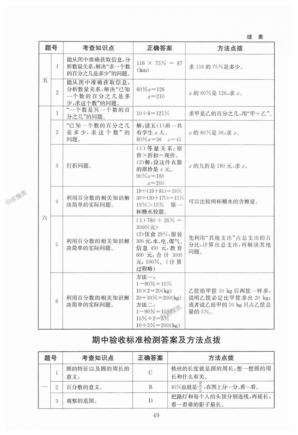 2018年海淀名師伴你學同步學練測六年級數(shù)學上冊北師大版 第13頁