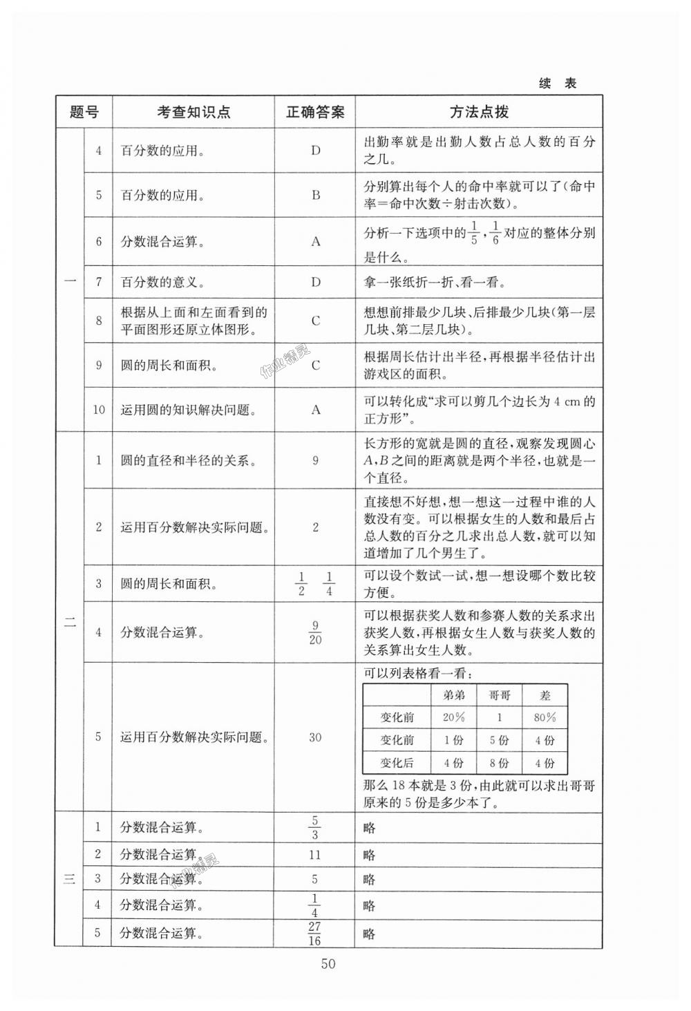 2018年海淀名師伴你學(xué)同步學(xué)練測六年級數(shù)學(xué)上冊北師大版 第14頁