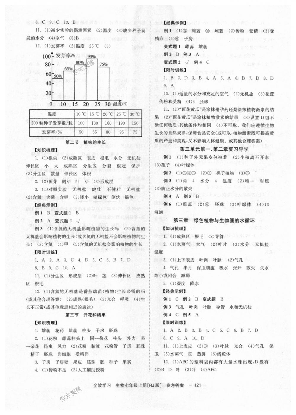 2018年全效學(xué)習(xí)學(xué)業(yè)評價(jià)方案七年級生物上冊人教版 第5頁